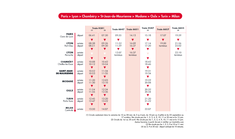 Horaires Paris>Milan jusqu'au 13 décembre 2025