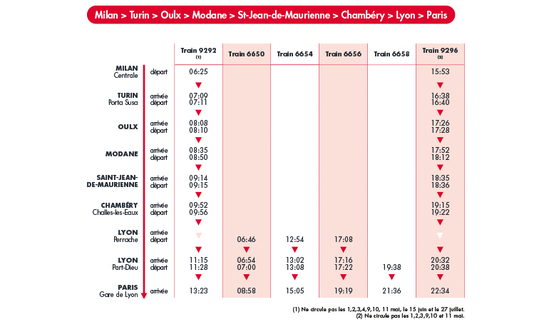 Horaires Milan>Paris jusqu'au 13 décembre 2025