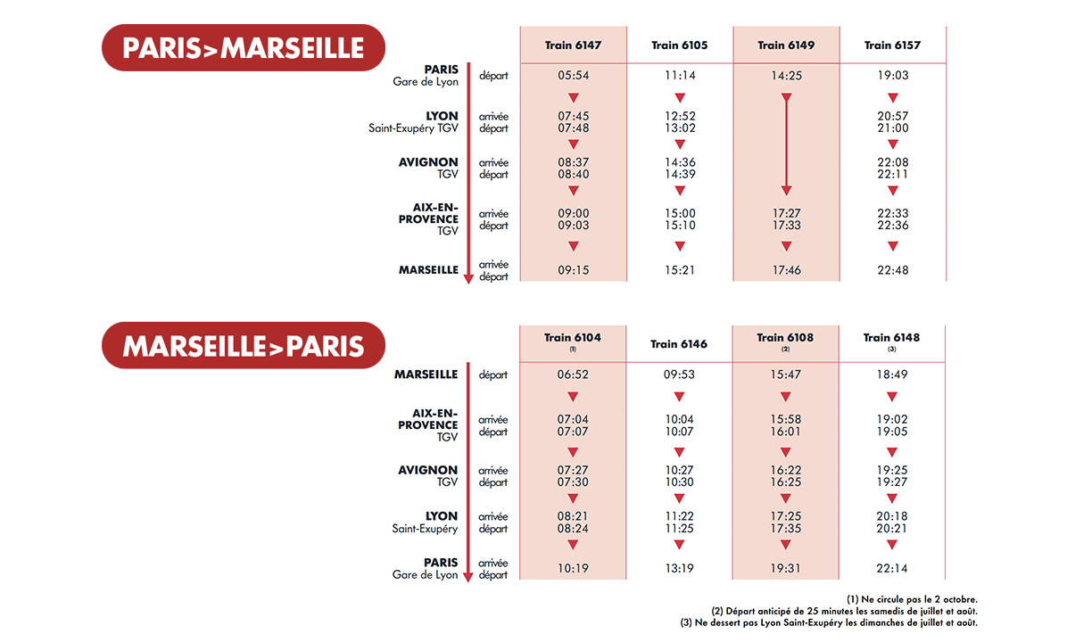 Horaires Paris Marseille jusqu'au 13 décembre 2025