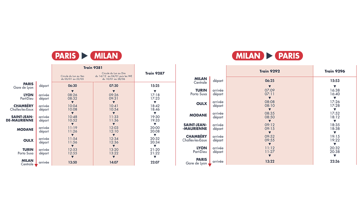 Horaires Paris Milan du 14 décembre 2025 au 15 juin 2026