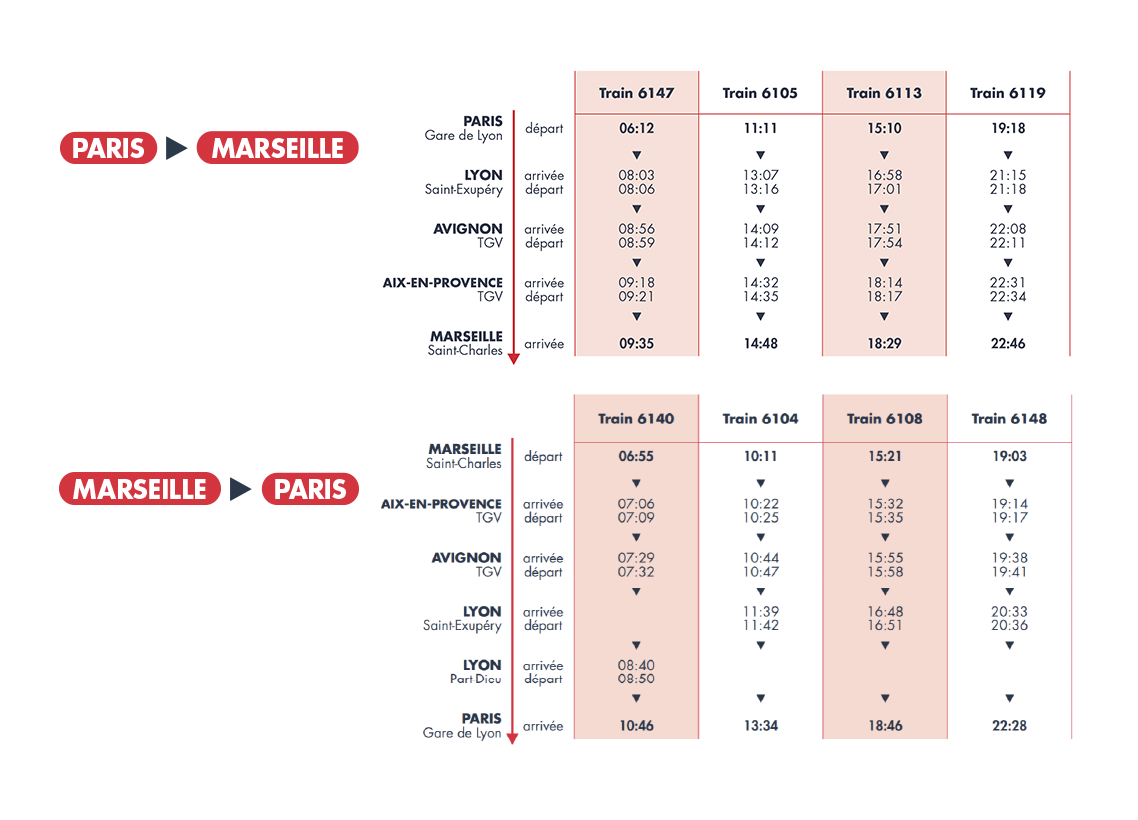 Horaires Paris Marseille du 14 décembre 2025 au 15 juin 2026